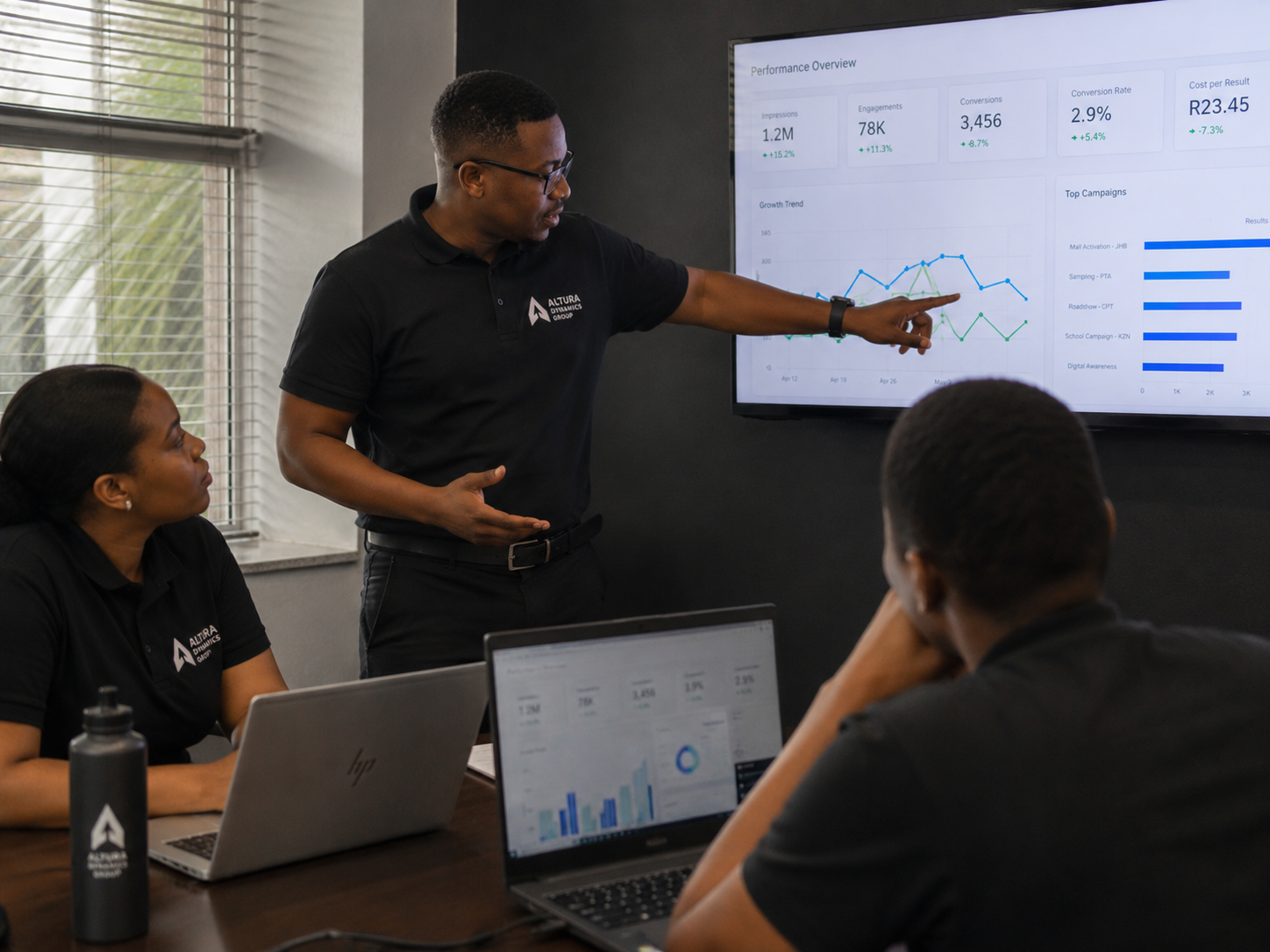 Growth and optimisation planning